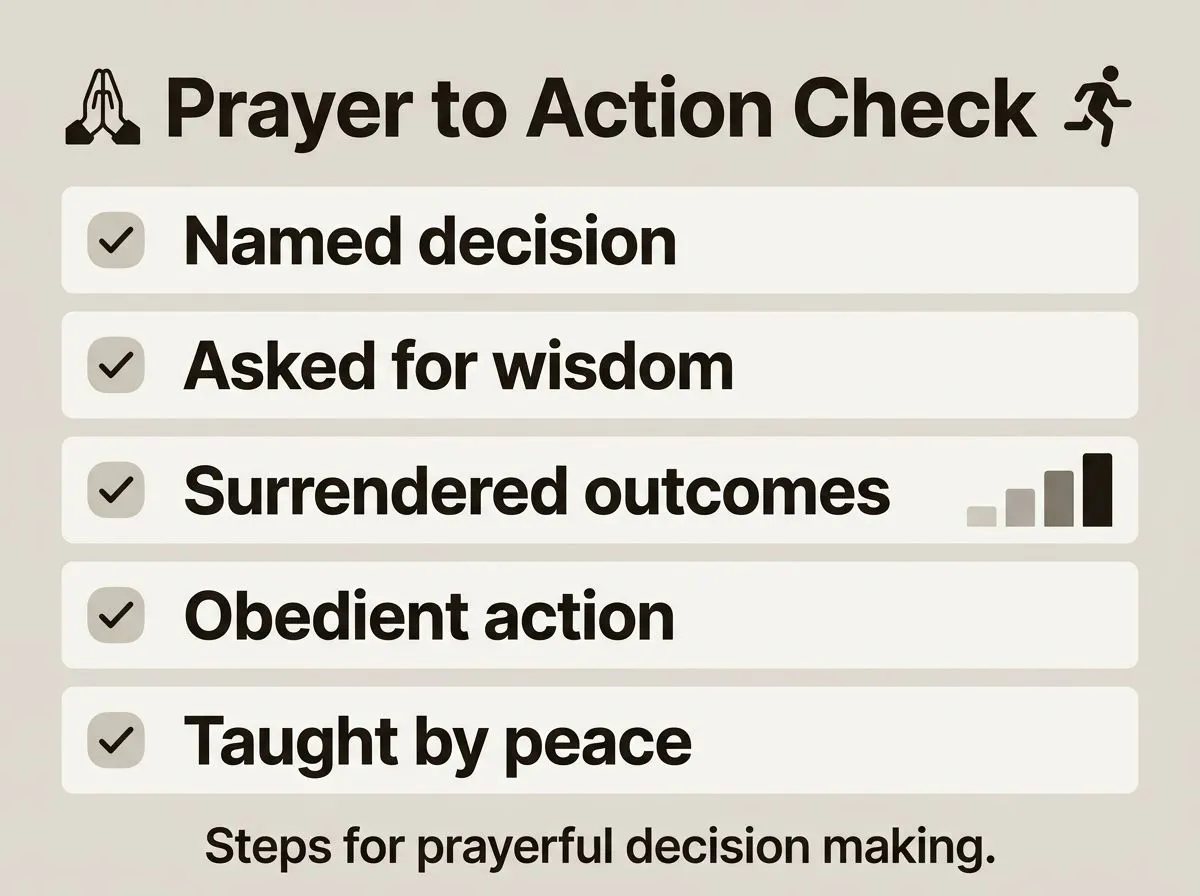 A labeled checklist-style infographic representing verification steps for guidance that leads to obedient action.