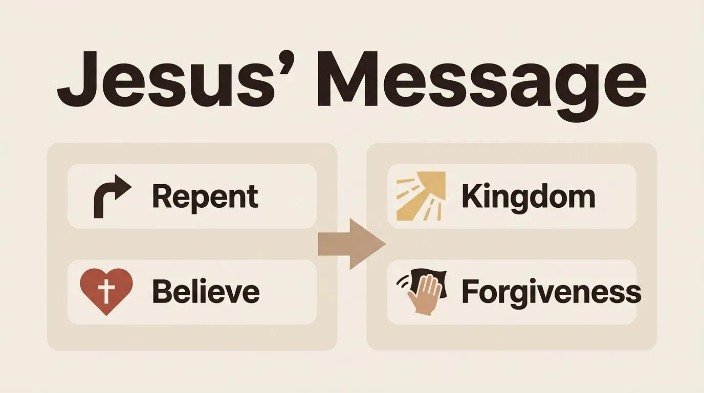 Side-by-side comparison of repentance, faith, God’s kingdom, and forgiveness