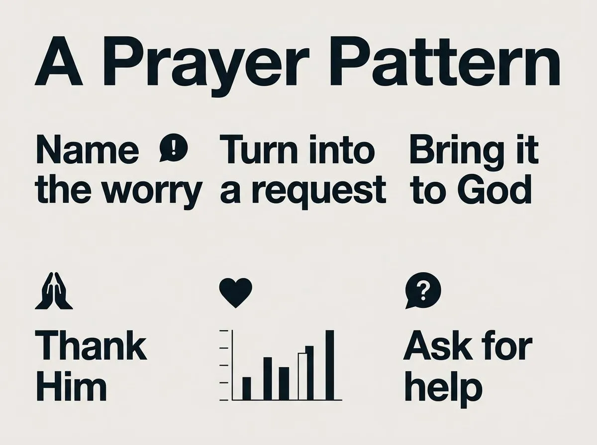 Infographic with a step-by-step prayer pattern for Philippians 4:6-7 when you feel overwhelmed.